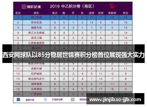 西安网球队以85分稳居世锦赛积分榜首位展现强大实力