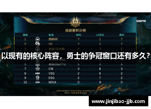 以现有的核心阵容，勇士的争冠窗口还有多久？